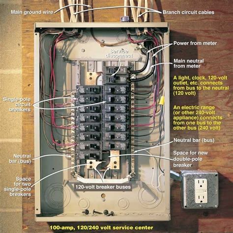 electrical panel box 120 volt breaker in 240 volt spot|breaker needed for 240 volt.